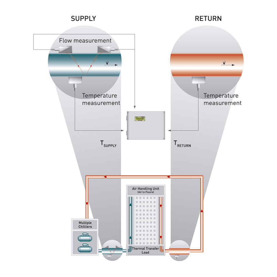Messprinzip-BTU-druck-7407