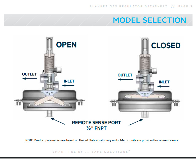 groth-blanket-gas-regulator